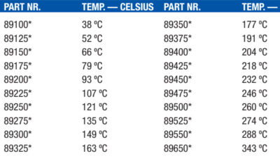 Marker za mjerenje površinske temperature Certified Thermomelt®
