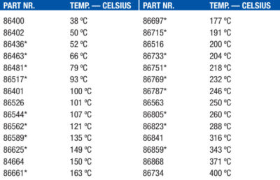 Marker za mjerenje površinske temperature Thermomelt®