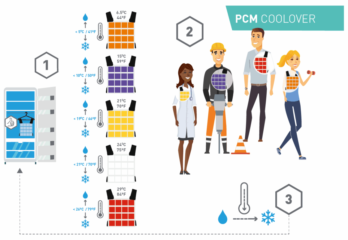 PCM coolOver aktivacija